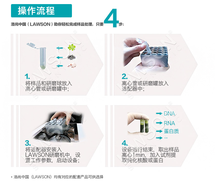 地表水组织研磨器,地表水叶绿素组织研磨器