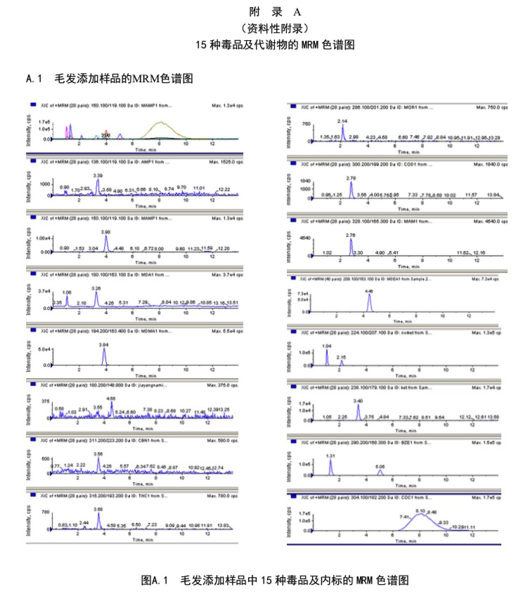 MRM 色谱图.png